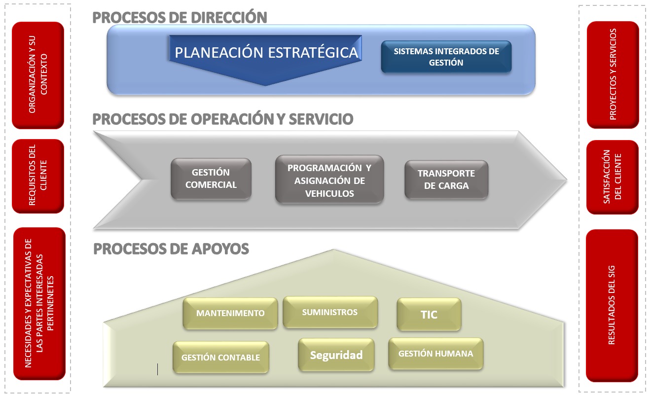 Mapa de Procesos Mapa de Procesos